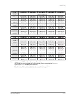 Preview for 227 page of Samsung AM005MNVDCHAA Service Manual