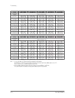 Preview for 228 page of Samsung AM005MNVDCHAA Service Manual