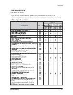 Preview for 231 page of Samsung AM005MNVDCHAA Service Manual