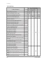 Preview for 238 page of Samsung AM005MNVDCHAA Service Manual