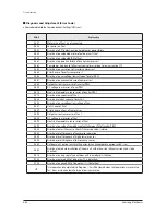 Preview for 244 page of Samsung AM005MNVDCHAA Service Manual