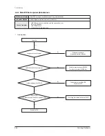 Preview for 246 page of Samsung AM005MNVDCHAA Service Manual