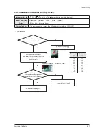 Preview for 247 page of Samsung AM005MNVDCHAA Service Manual
