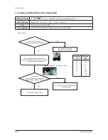Preview for 248 page of Samsung AM005MNVDCHAA Service Manual