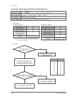 Preview for 250 page of Samsung AM005MNVDCHAA Service Manual