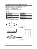 Preview for 251 page of Samsung AM005MNVDCHAA Service Manual