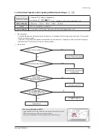 Preview for 253 page of Samsung AM005MNVDCHAA Service Manual