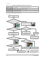 Preview for 256 page of Samsung AM005MNVDCHAA Service Manual