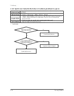 Preview for 306 page of Samsung AM005MNVDCHAA Service Manual