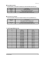 Preview for 29 page of Samsung AM005NNNDCH Series Service Manual