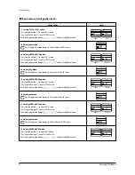 Preview for 32 page of Samsung AM005NNNDCH Series Service Manual