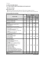 Preview for 42 page of Samsung AM005NNNDCH Series Service Manual