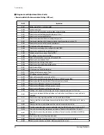 Preview for 48 page of Samsung AM005NNNDCH Series Service Manual