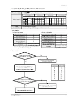 Preview for 55 page of Samsung AM005NNNDCH Series Service Manual