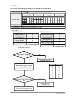 Preview for 56 page of Samsung AM005NNNDCH Series Service Manual