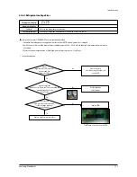 Preview for 111 page of Samsung AM005NNNDCH Series Service Manual