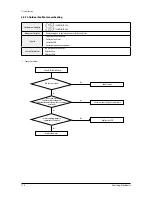 Preview for 118 page of Samsung AM005NNNDCH Series Service Manual