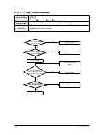 Preview for 122 page of Samsung AM005NNNDCH Series Service Manual