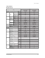 Preview for 17 page of Samsung AM007FN1DCH/AA Service Manual