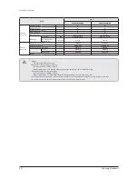 Preview for 18 page of Samsung AM007FN1DCH/AA Service Manual