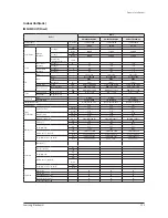 Preview for 19 page of Samsung AM007FN1DCH/AA Service Manual