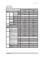 Preview for 21 page of Samsung AM007FN1DCH/AA Service Manual