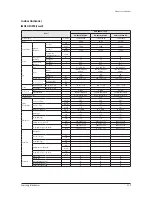 Preview for 25 page of Samsung AM007FN1DCH/AA Service Manual