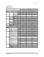 Preview for 27 page of Samsung AM007FN1DCH/AA Service Manual