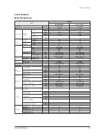 Preview for 29 page of Samsung AM007FN1DCH/AA Service Manual