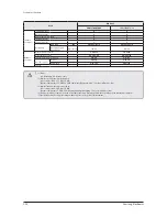 Preview for 30 page of Samsung AM007FN1DCH/AA Service Manual