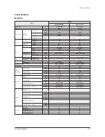 Preview for 31 page of Samsung AM007FN1DCH/AA Service Manual