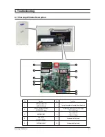 Preview for 91 page of Samsung AM007FN1DCH/AA Service Manual