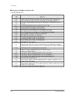 Preview for 114 page of Samsung AM007FN1DCH/AA Service Manual