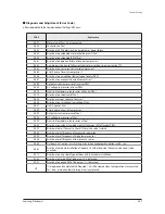 Preview for 117 page of Samsung AM007FN1DCH/AA Service Manual