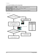 Preview for 120 page of Samsung AM007FN1DCH/AA Service Manual