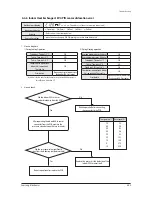 Preview for 123 page of Samsung AM007FN1DCH/AA Service Manual