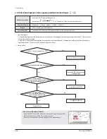 Preview for 126 page of Samsung AM007FN1DCH/AA Service Manual