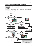 Preview for 129 page of Samsung AM007FN1DCH/AA Service Manual