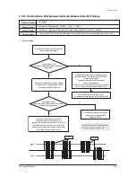 Preview for 139 page of Samsung AM007FN1DCH/AA Service Manual