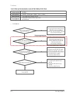 Preview for 142 page of Samsung AM007FN1DCH/AA Service Manual