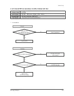 Preview for 143 page of Samsung AM007FN1DCH/AA Service Manual