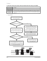 Preview for 144 page of Samsung AM007FN1DCH/AA Service Manual