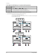 Preview for 148 page of Samsung AM007FN1DCH/AA Service Manual