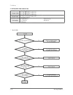 Preview for 190 page of Samsung AM007FN1DCH/AA Service Manual