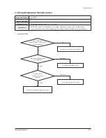 Preview for 193 page of Samsung AM007FN1DCH/AA Service Manual