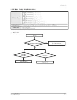 Preview for 195 page of Samsung AM007FN1DCH/AA Service Manual