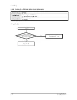 Preview for 196 page of Samsung AM007FN1DCH/AA Service Manual