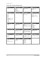 Preview for 207 page of Samsung AM007FN1DCH/AA Service Manual