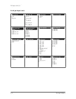 Preview for 217 page of Samsung AM007FN1DCH/AA Service Manual