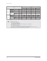 Preview for 10 page of Samsung AM009FN1DCH/AA Service Manual